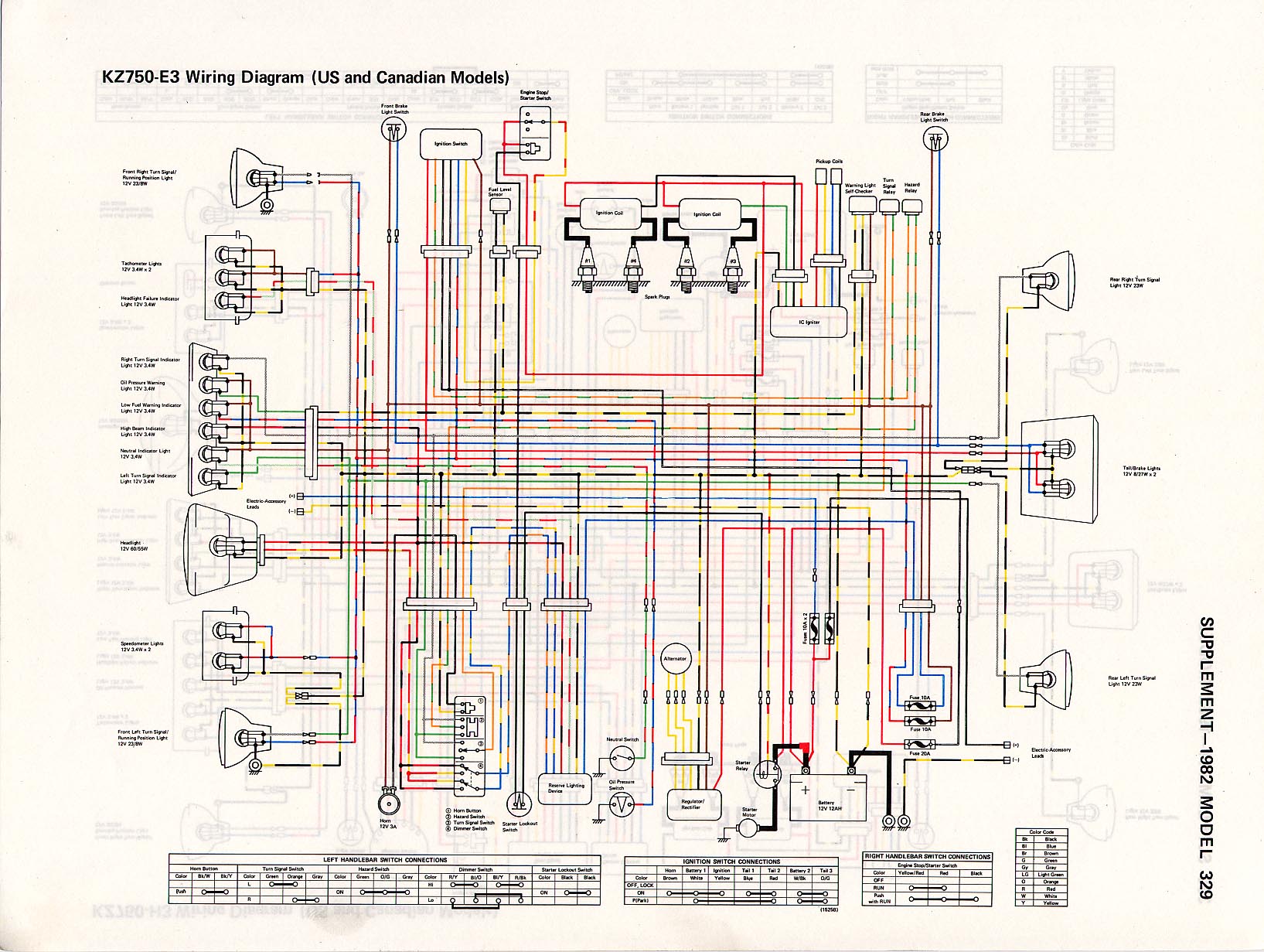 Troy Bilt Electrical Wiring Diagram - Complete Wiring Schemas
